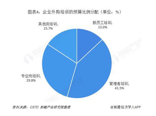 數(shù)字化賦能與人性化回歸 后疫情時(shí)代企業(yè)管理培訓(xùn)的破局之道