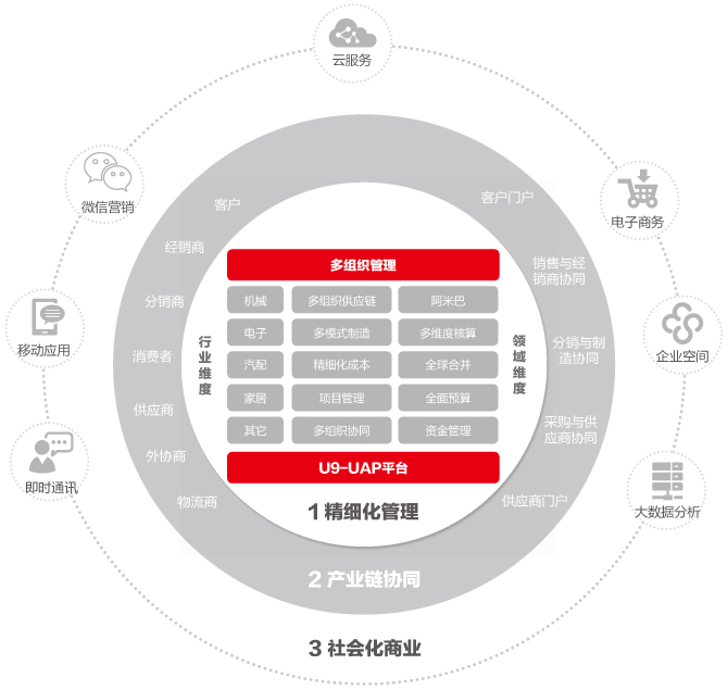 軟件產品在企業管理中的深度融合與應用探索