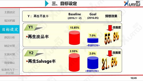 品質控制管理 工廠QCC與健全質量管理體系的關鍵路徑——華謀企業咨詢視角