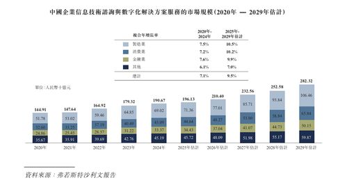漢得信息遞表港交所 深耕企業IT咨詢，開啟數字新篇章